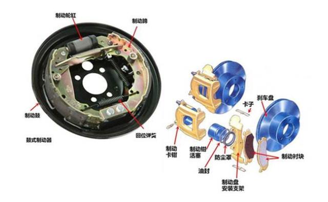 汽車下長坡時,僅靠制動器制動,會容易引起制動器失靈嗎？